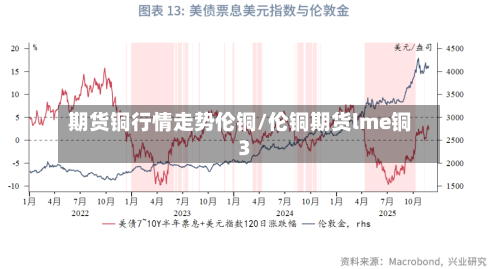 期货铜行情走势伦铜/伦铜期货lme铜3