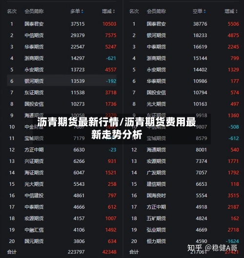 沥青期货最新行情/沥青期货费用最新走势分析