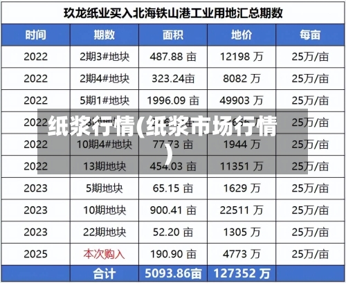 纸浆行情(纸浆市场行情)