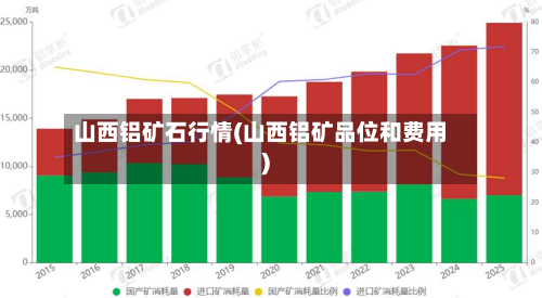 山西铝矿石行情(山西铝矿品位和费用)