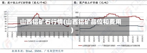 山西铝矿石行情(山西铝矿品位和费用)-第2张图片