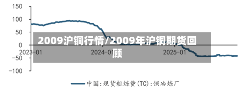 2009沪铜行情/2009年沪铜期货回顾