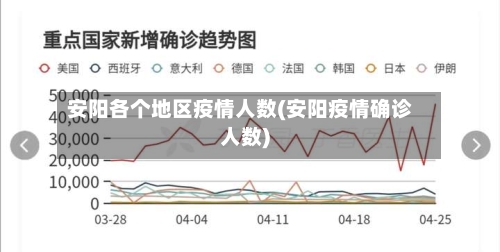 安阳各个地区疫情人数(安阳疫情确诊人数)