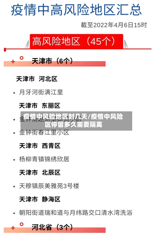 疫情中风险地区封几天/疫情中风险区停留多久需要隔离