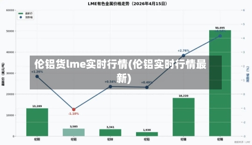 伦铝货lme实时行情(伦铝实时行情最新)