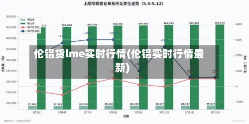 伦铝货lme实时行情(伦铝实时行情最新)-第3张图片