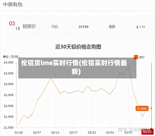 伦铝货lme实时行情(伦铝实时行情最新)-第2张图片