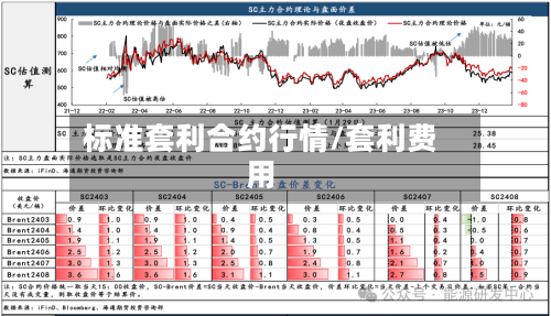 标准套利合约行情/套利费用