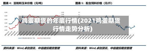 鸡蛋期货的年底行情(2021鸡蛋期货行情走势分析)-第2张图片