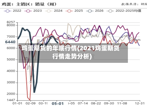 鸡蛋期货的年底行情(2021鸡蛋期货行情走势分析)