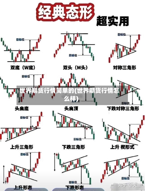 世界期货行情简单的(世界期货行情怎么样)