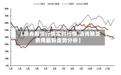 【沥青期货行情实时行情,沥青期货费用最新走势分析】
