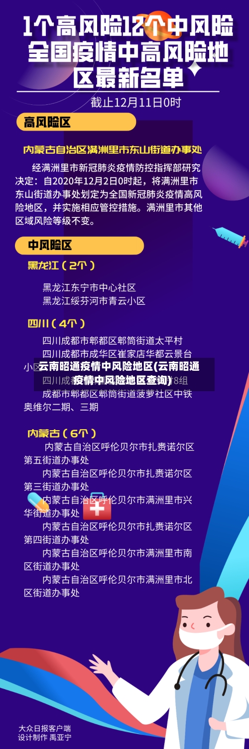 云南昭通疫情中风险地区(云南昭通疫情中风险地区查询)-第2张图片