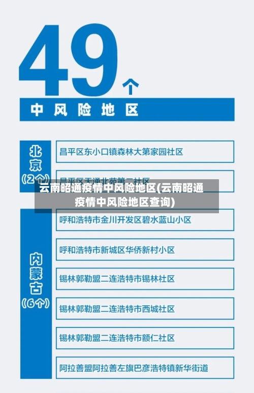 云南昭通疫情中风险地区(云南昭通疫情中风险地区查询)