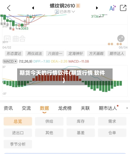 期货今天的行情软件(期货行情 软件)