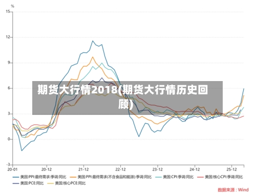 期货大行情2018(期货大行情历史回顾)-第3张图片