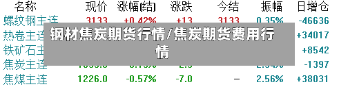 钢材焦炭期货行情/焦炭期货费用行情-第2张图片