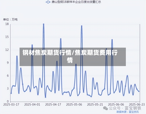 钢材焦炭期货行情/焦炭期货费用行情
