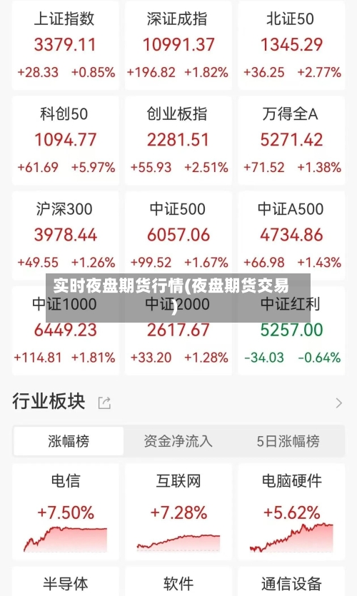 实时夜盘期货行情(夜盘期货交易)-第2张图片