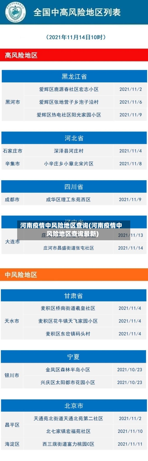 河南疫情中风险地区查询(河南疫情中风险地区查询最新)-第3张图片
