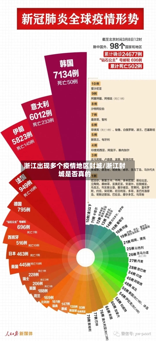 浙江出现多个疫情地区封城/浙江封城是否真的