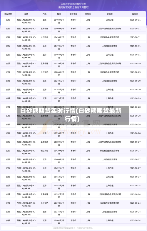 白砂糖期货实时行情(白砂糖期货最新行情)