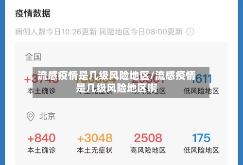 流感疫情是几级风险地区/流感疫情是几级风险地区啊