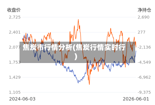 焦炭市行情分析(焦炭行情实时行)