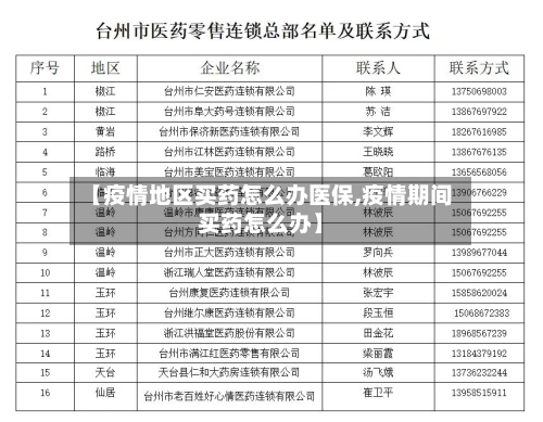 【疫情地区买药怎么办医保,疫情期间买药怎么办】-第2张图片