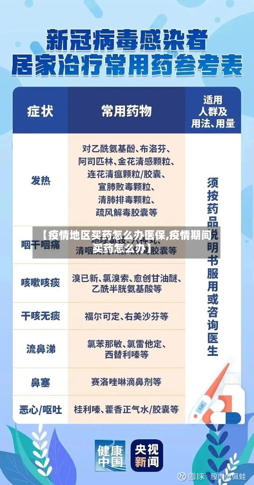 【疫情地区买药怎么办医保,疫情期间买药怎么办】