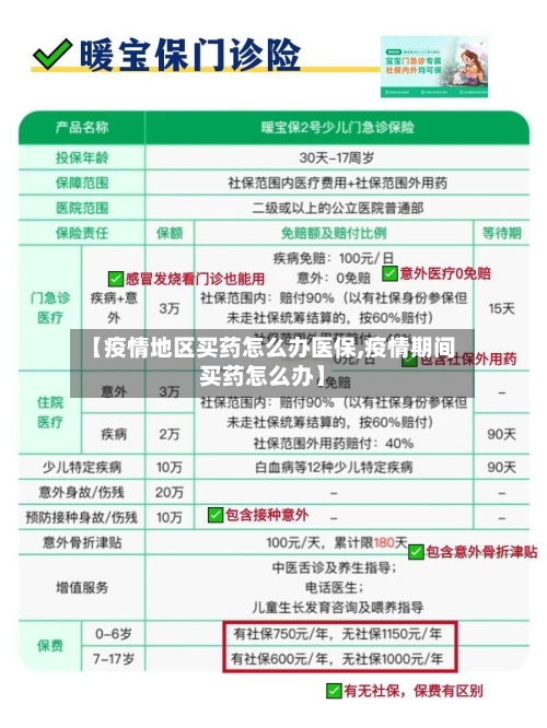 【疫情地区买药怎么办医保,疫情期间买药怎么办】-第3张图片