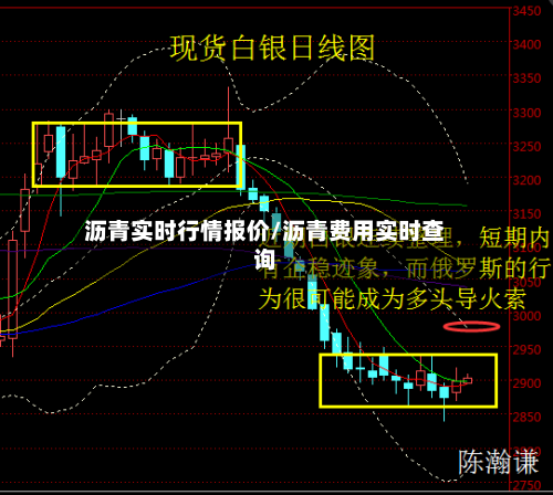 沥青实时行情报价/沥青费用实时查询-第3张图片