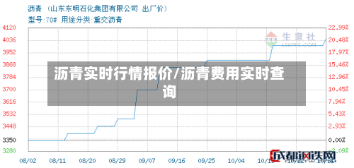沥青实时行情报价/沥青费用实时查询-第2张图片
