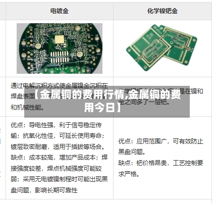 【金属铜的费用行情,金属铜的费用今日】-第2张图片