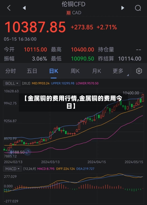 【金属铜的费用行情,金属铜的费用今日】