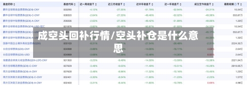 成空头回补行情/空头补仓是什么意思