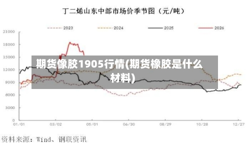 期货像胶1905行情(期货橡胶是什么材料)-第3张图片