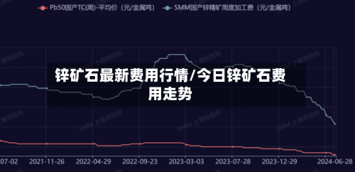 锌矿石最新费用行情/今日锌矿石费用走势