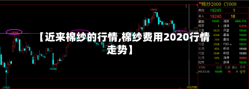 【近来棉纱的行情,棉纱费用2020行情走势】-第2张图片