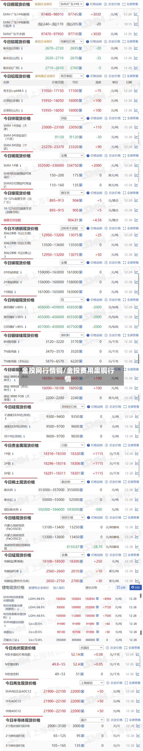 金投网行情铜/金投费用废铜行情