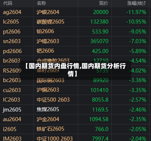 【国内期货内盘行情,国内期货分析行情】