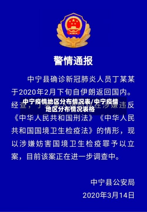 中宁疫情地区分布情况表/中宁疫情地区分布情况表格