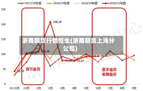 浙商期货行情恒生(浙商期货上海分公司)-第2张图片