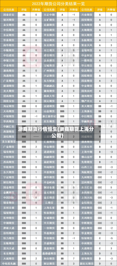 浙商期货行情恒生(浙商期货上海分公司)-第3张图片