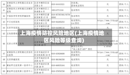 上海疫情防控风险地区(上海疫情地区风险等级查询)-第2张图片