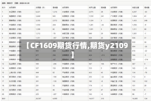 【CF1609期货行情,期货y2109】