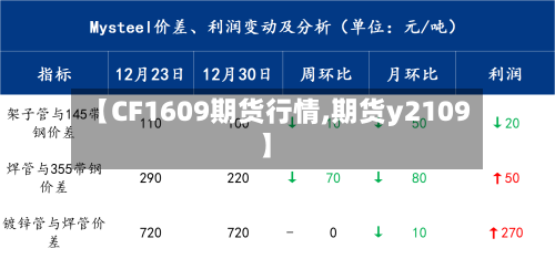 【CF1609期货行情,期货y2109】-第2张图片