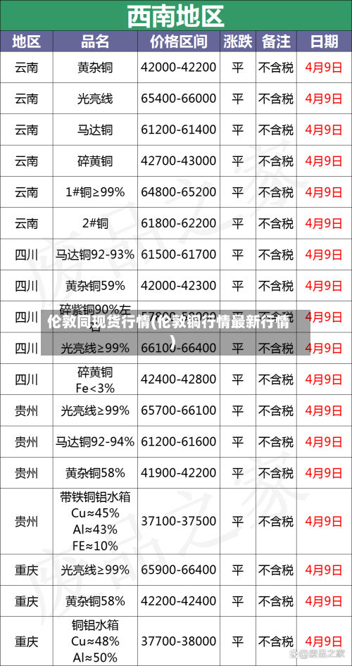 伦敦同现货行情(伦敦铜行情最新行情)
