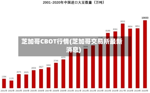 芝加哥CBOT行情(芝加哥交易所最新消息)