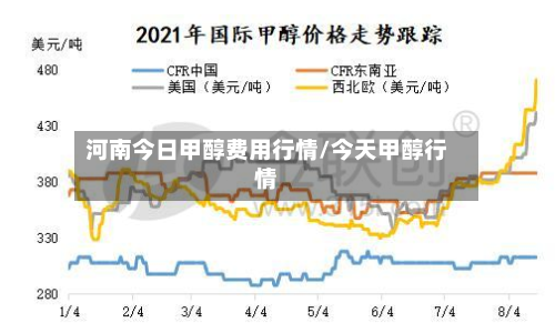 河南今日甲醇费用行情/今天甲醇行情-第3张图片